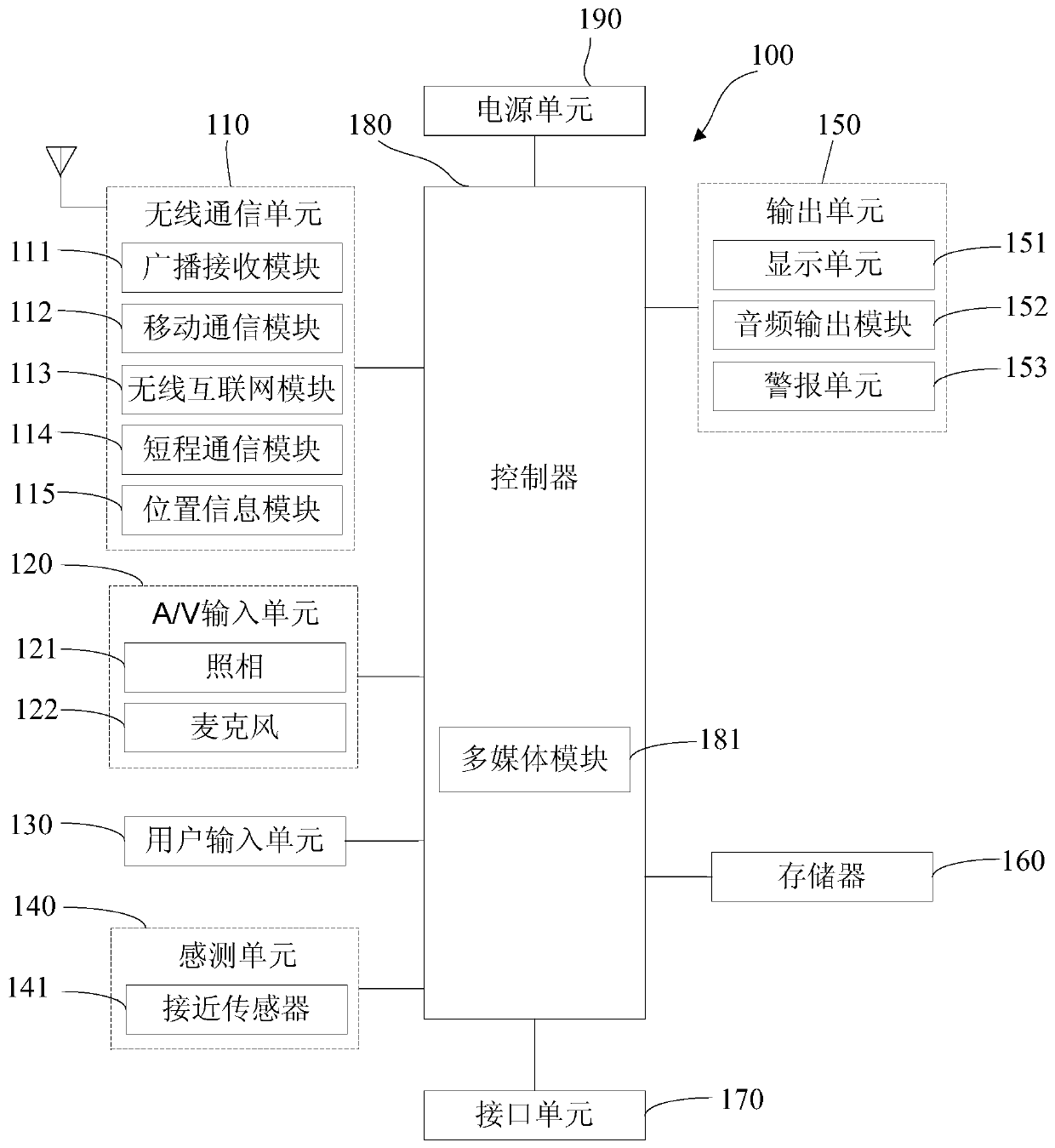 Method for improving heat dissipation performance of metal middle frame and structure of metal middle frame