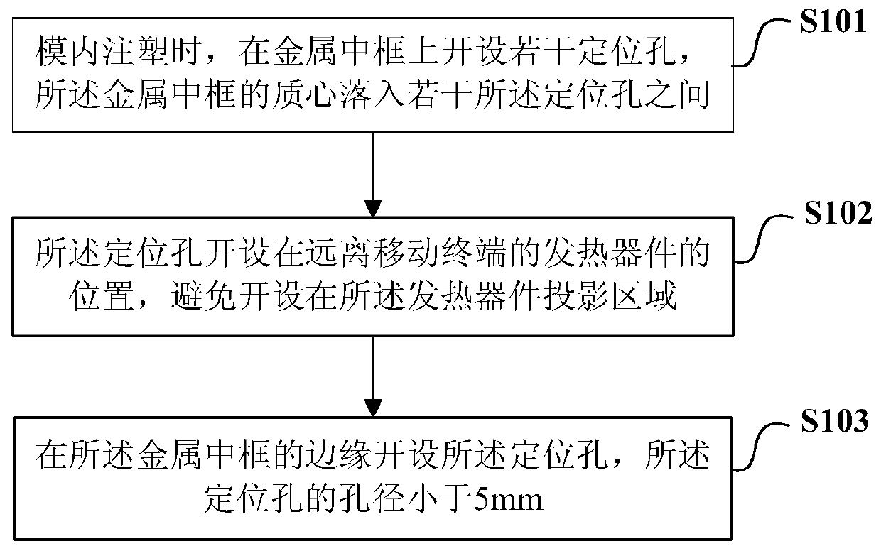 Method for improving heat dissipation performance of metal middle frame and structure of metal middle frame