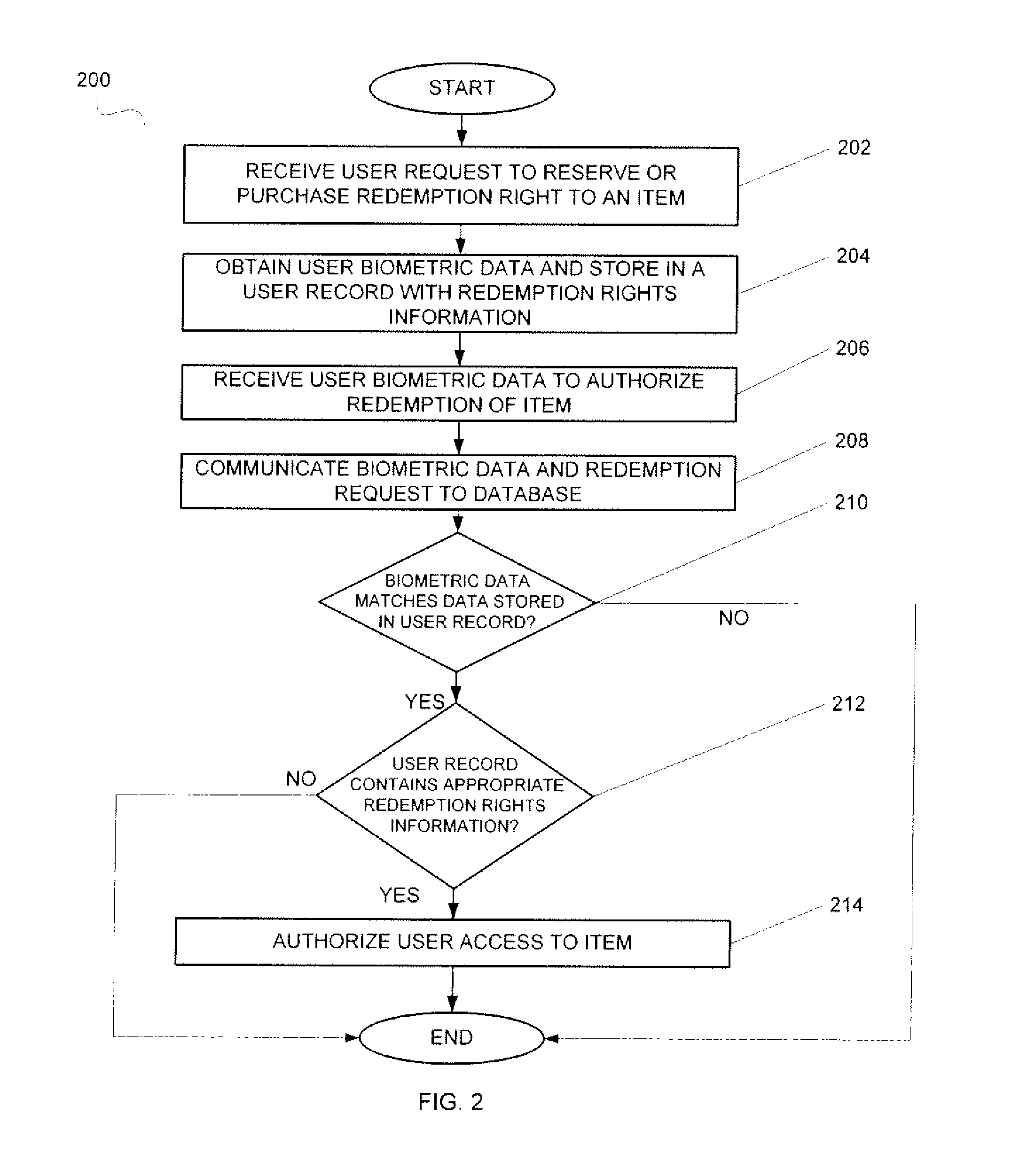 System and method for transferring biometrically accessed redemption rights