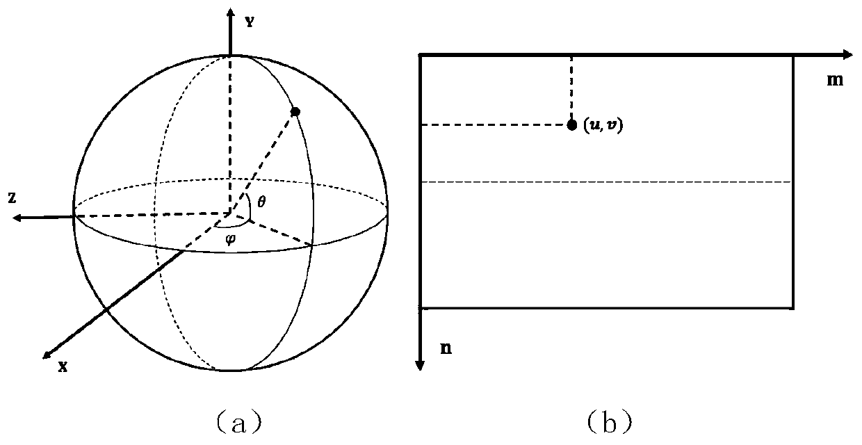 Double-C-type panoramic video projection method for spherical equatorial region