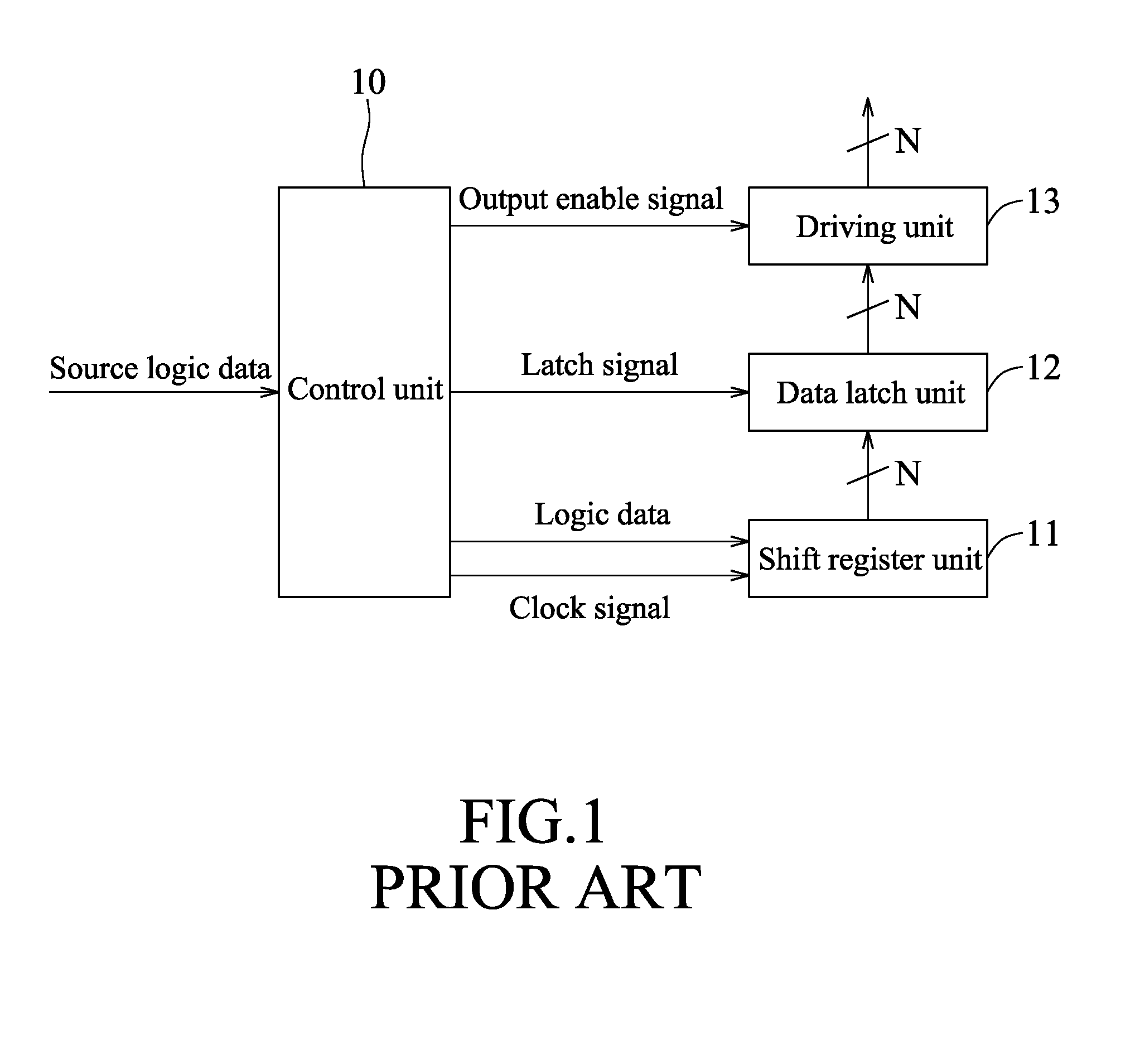 Method for controlling light emission of a light emitting device, and a driving system implementing the method