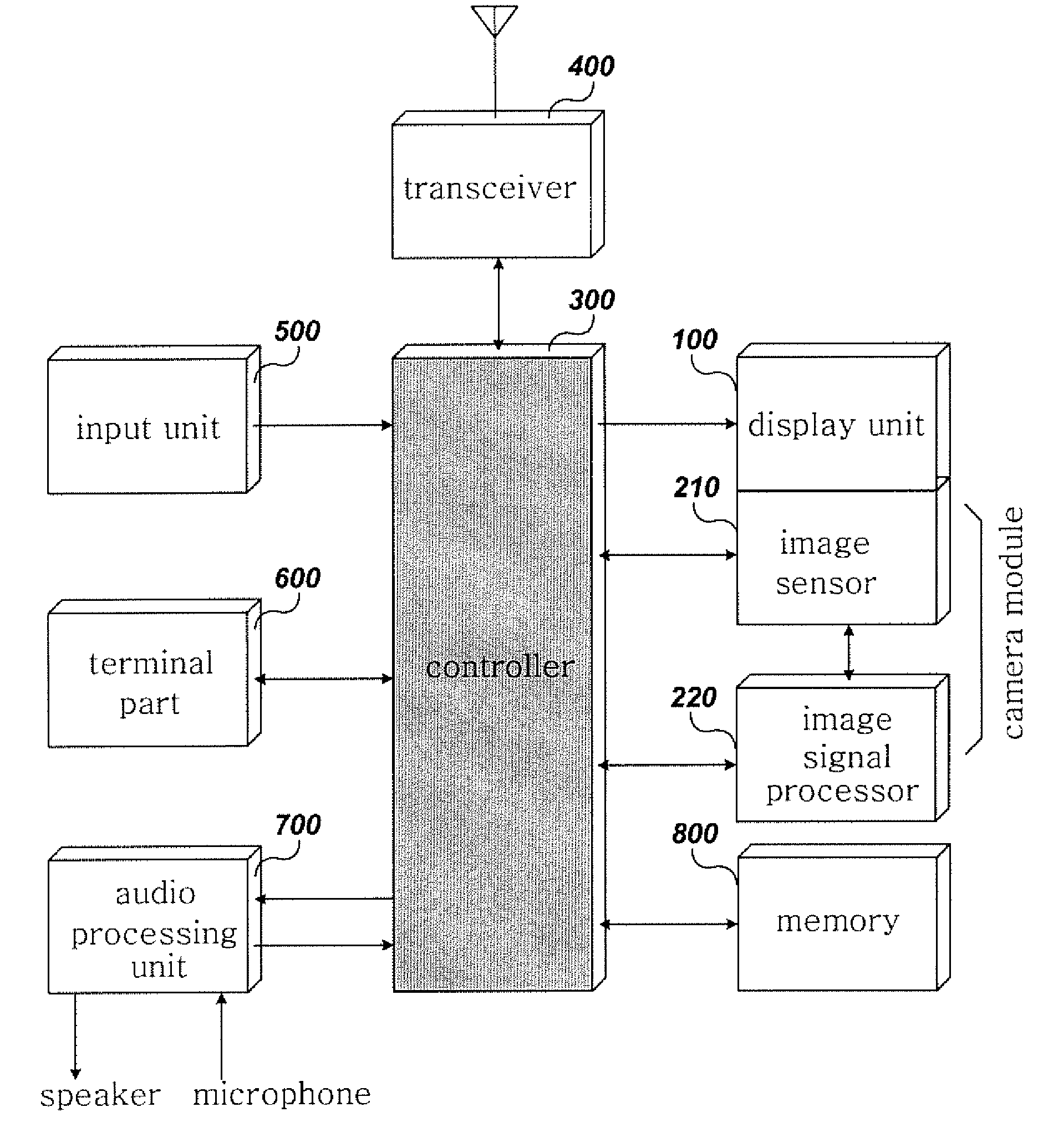 Flat display panel and method of manufacture