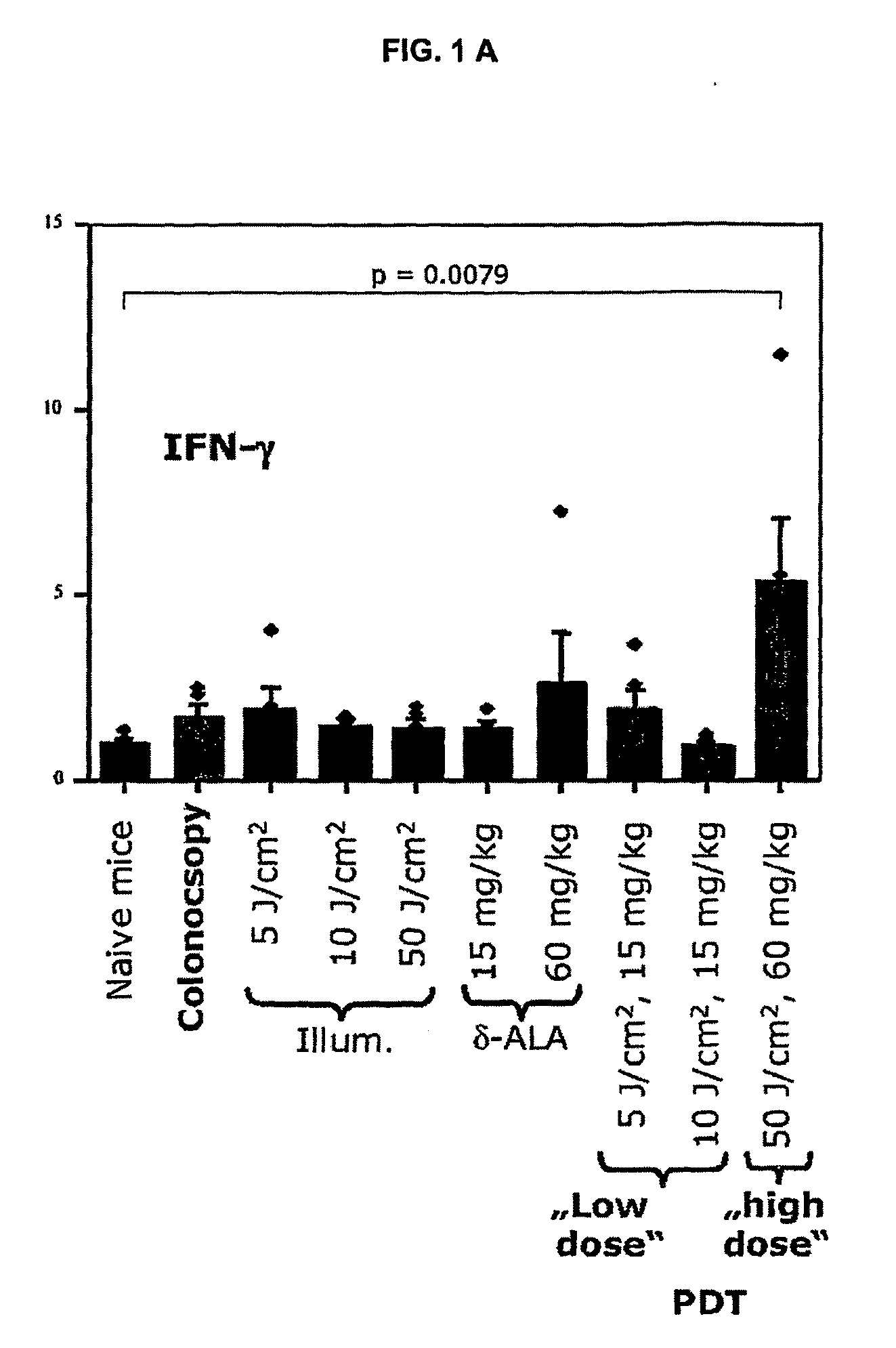 Use of a Photosensitizing Agent in the Treatment or Prevention of an Inflammation-Associated Disorder in the Gastrointestinal Tract of a Mammal