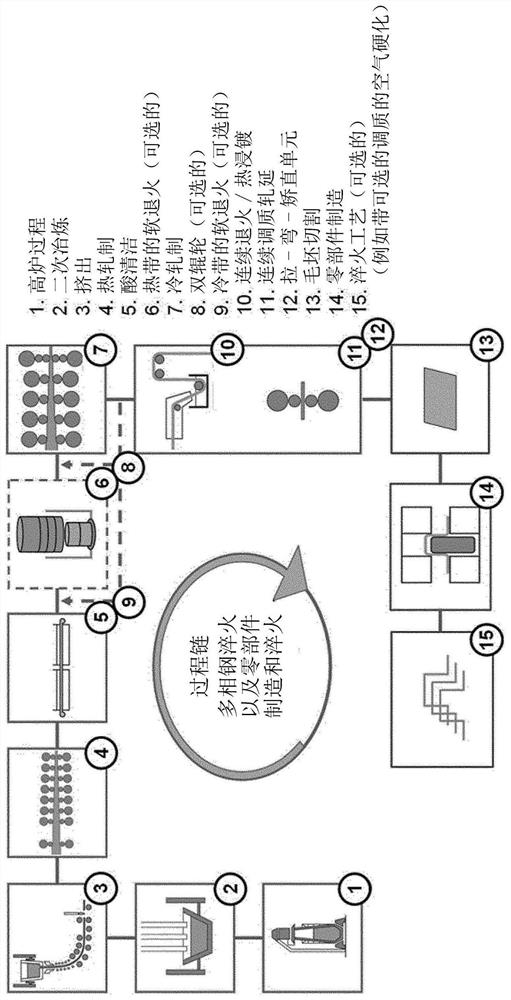 High-strength multi-phase steel and method for producing strip from such multi-phase steel