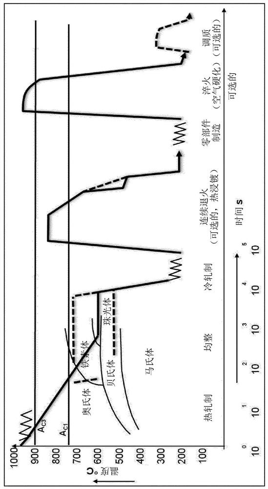 High-strength multi-phase steel and method for producing strip from such multi-phase steel