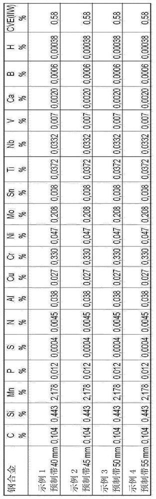 High-strength multi-phase steel and method for producing strip from such multi-phase steel