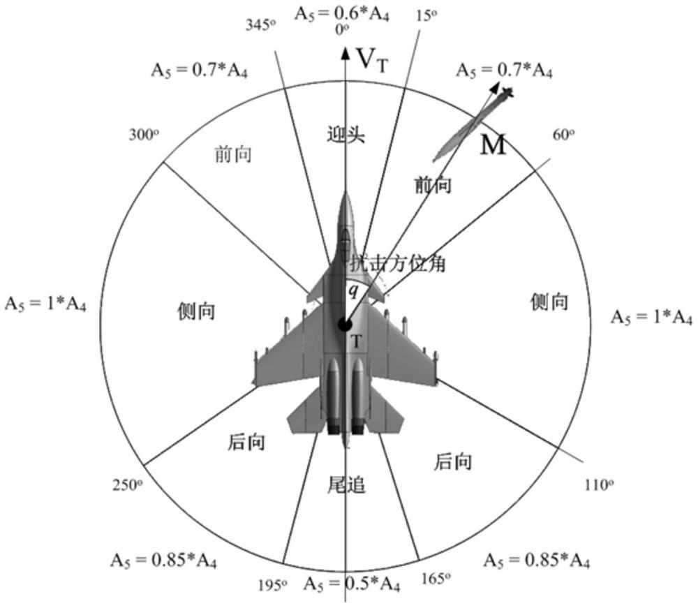 Air defense missile weapon hit probability correction method based on combat simulation system