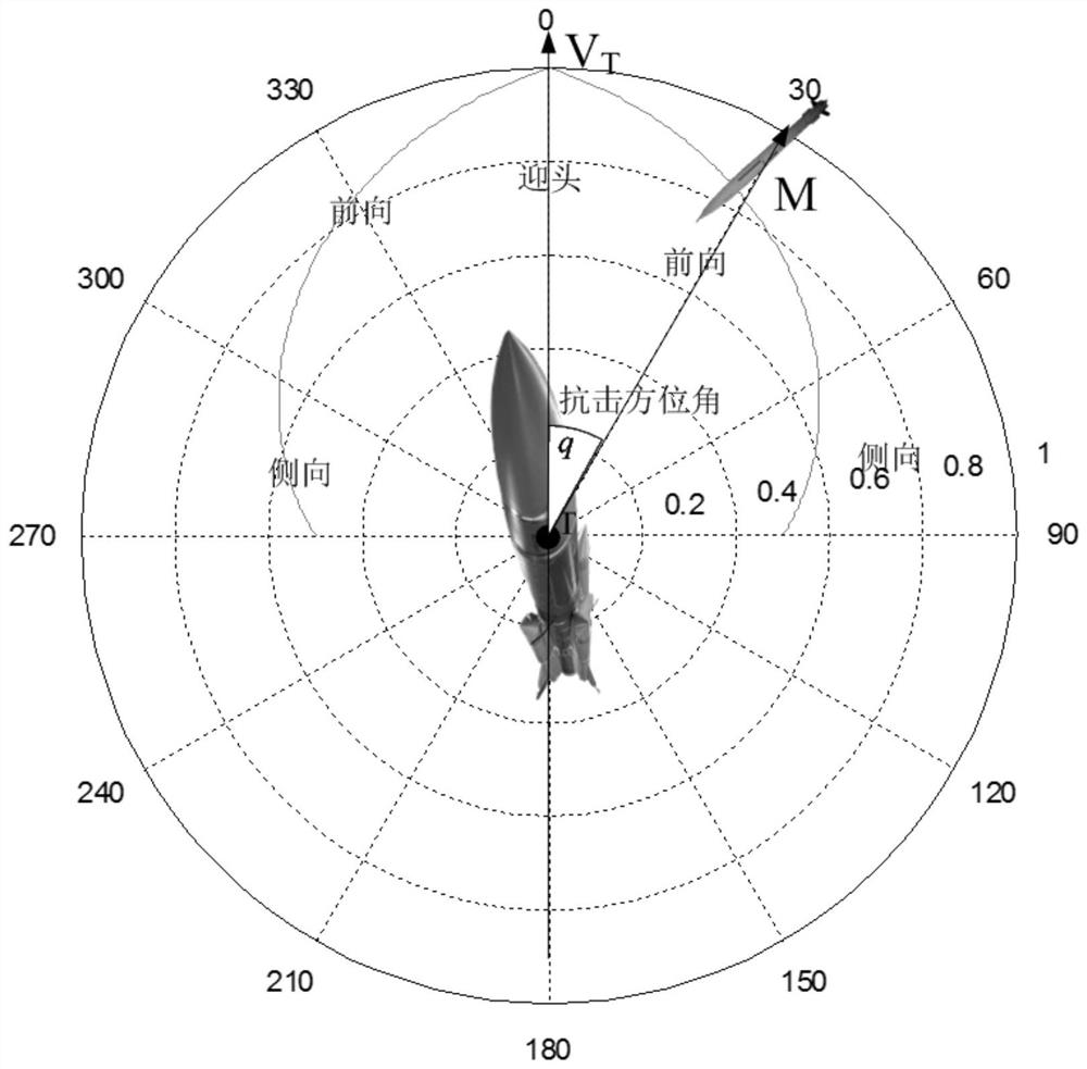 Air defense missile weapon hit probability correction method based on combat simulation system