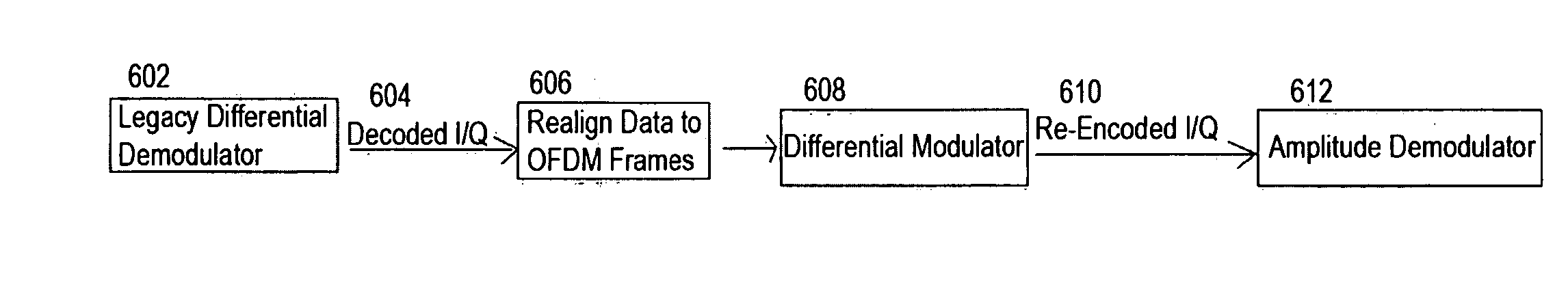 Method to demodulate amplitude offsets in a differential modulation system
