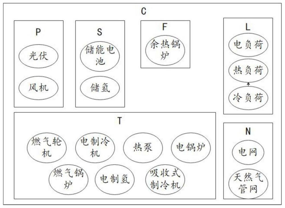 Energy bidding scheduling method and system based on graph theory