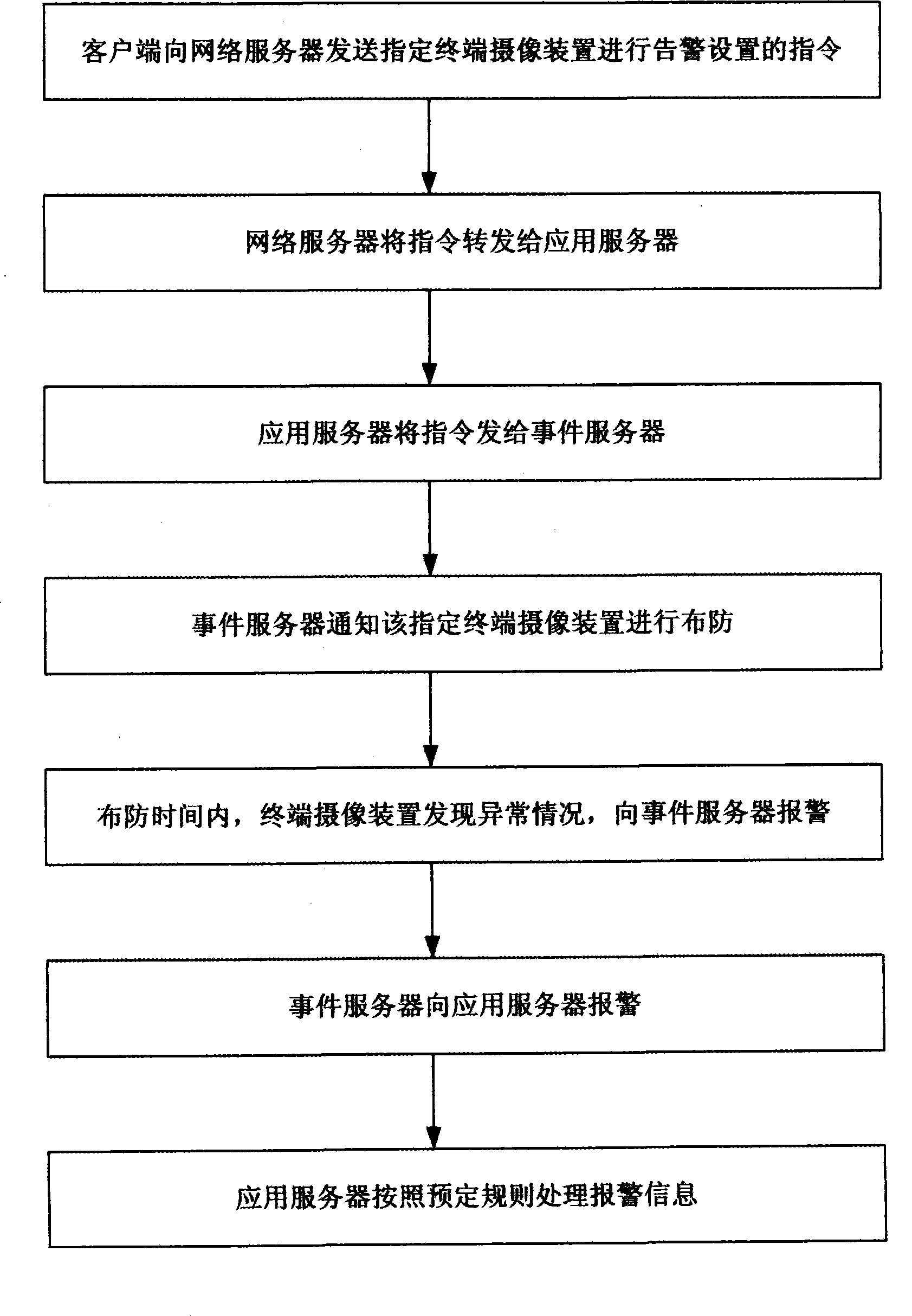 Video recording balance equalizing method used for network video monitoring system