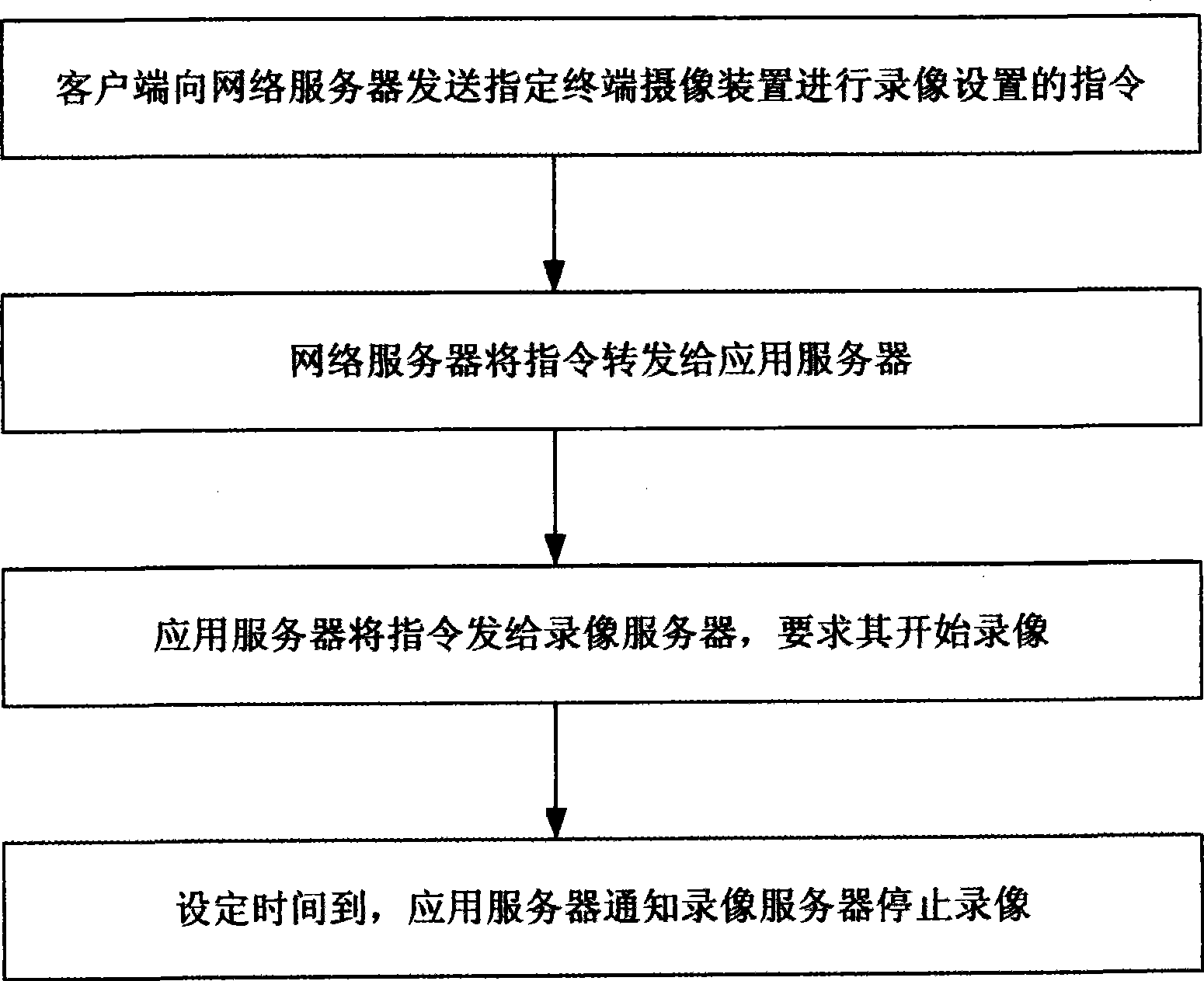 Video recording balance equalizing method used for network video monitoring system