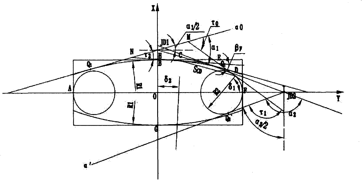 A Computer Aided Design Method for Egg-shaped Shell Line