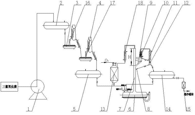 Method and device for producing electronic grade phosphorus oxychloride