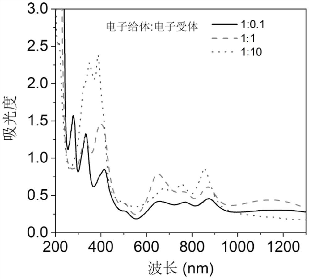 Organic metal nanoparticle as well as preparation method and application thereof