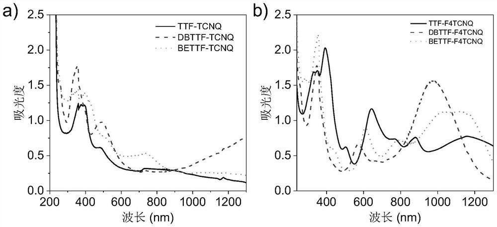 Organic metal nanoparticle as well as preparation method and application thereof