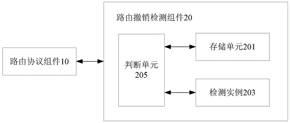 Route informing method, route revoking method and corresponding route equipment