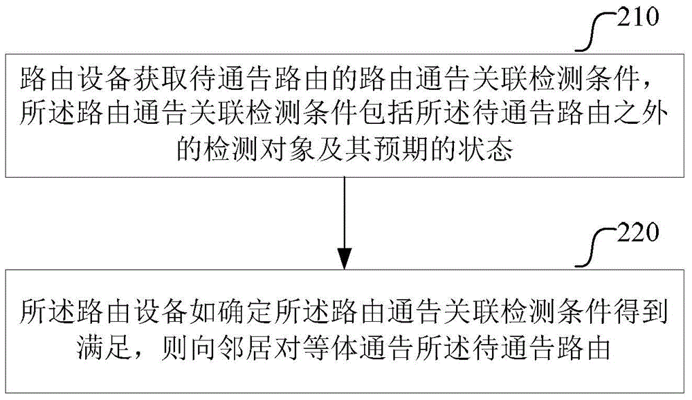 Route informing method, route revoking method and corresponding route equipment