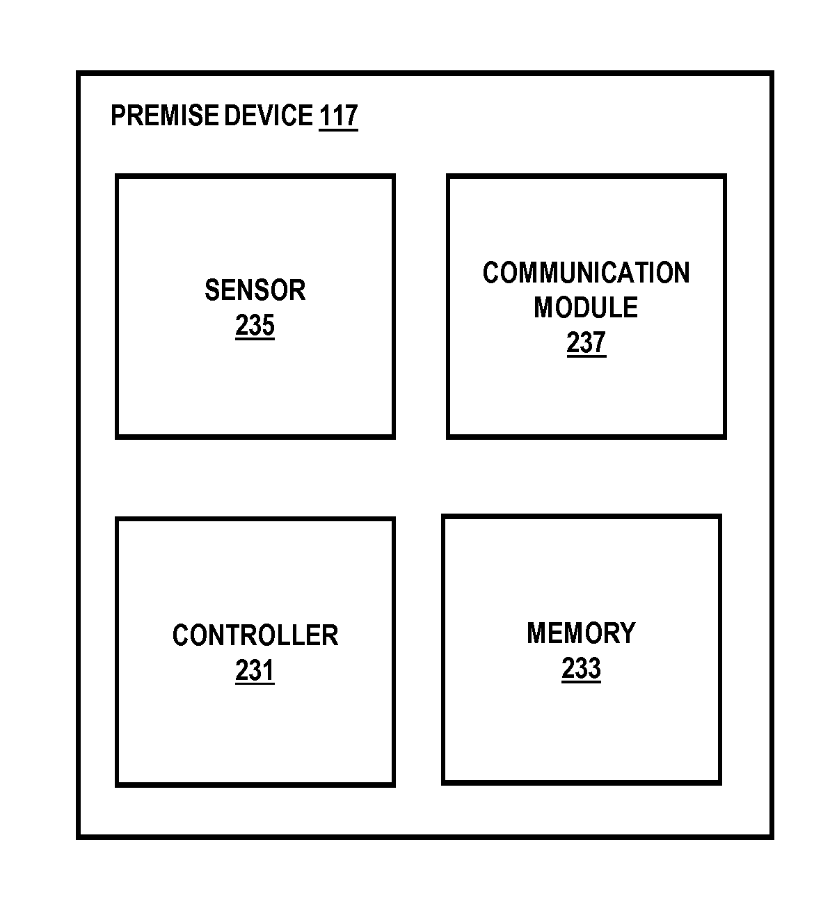 Method and system for providing presence-based communication over a cellular network for a dwelling