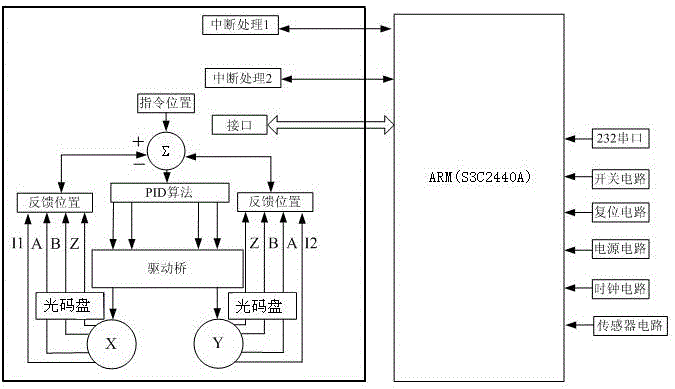 Ultra-fast sprint controller based on dual-core two-wheel microcomputer mouse