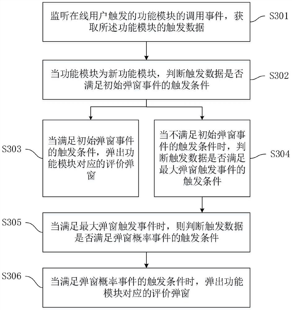 Popup window processing method and device, computer equipment and storage medium