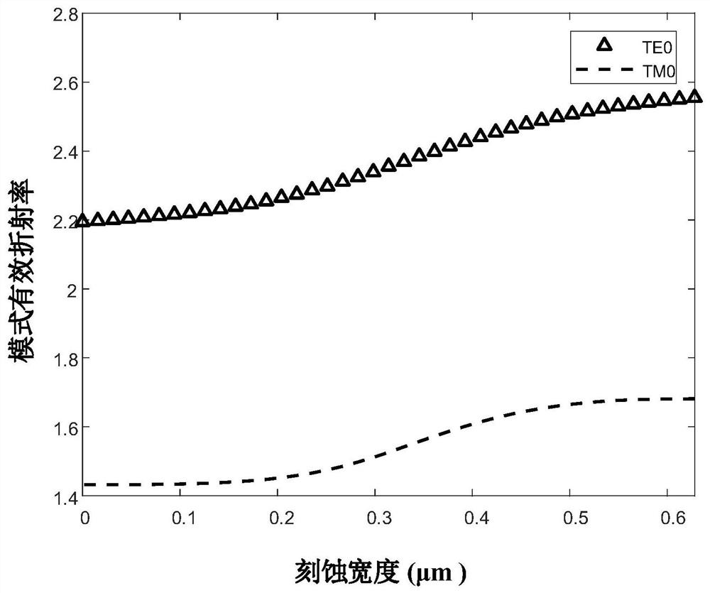 Two-stage Subwavelength Grating Silicon-Based Optical Polarization Beamsplitter Rotator Based on Asymmetric Coupling