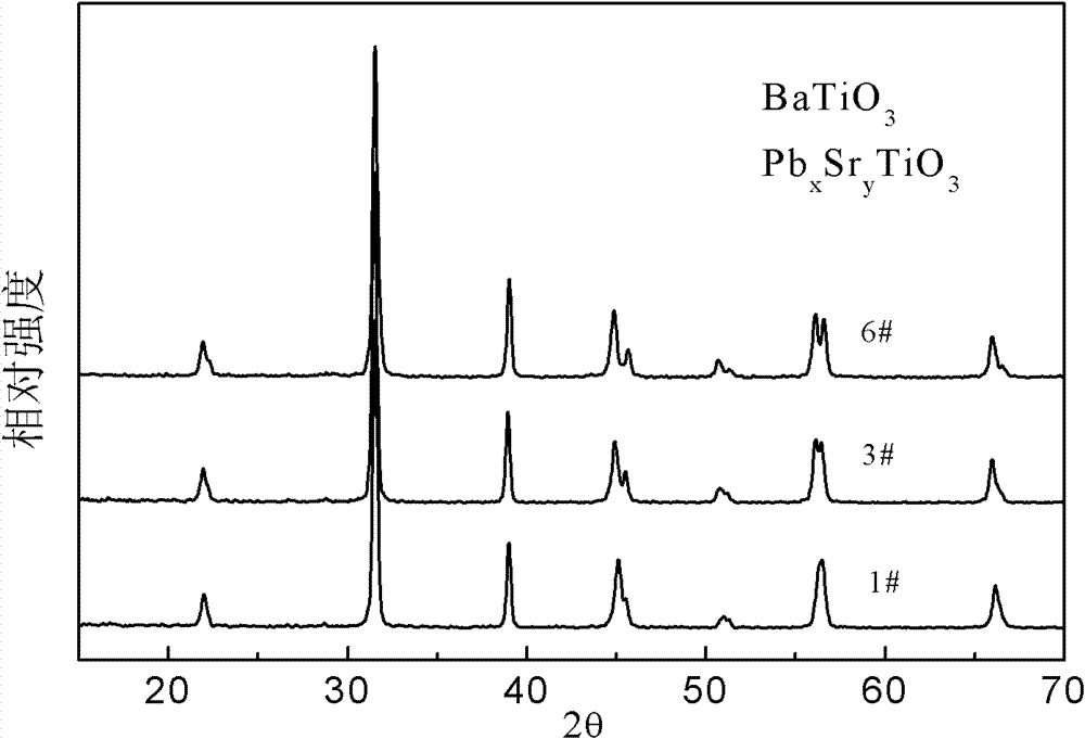 Barium titanate-based PTC thermal sensitive ceramic powder and preparation method and application thereof