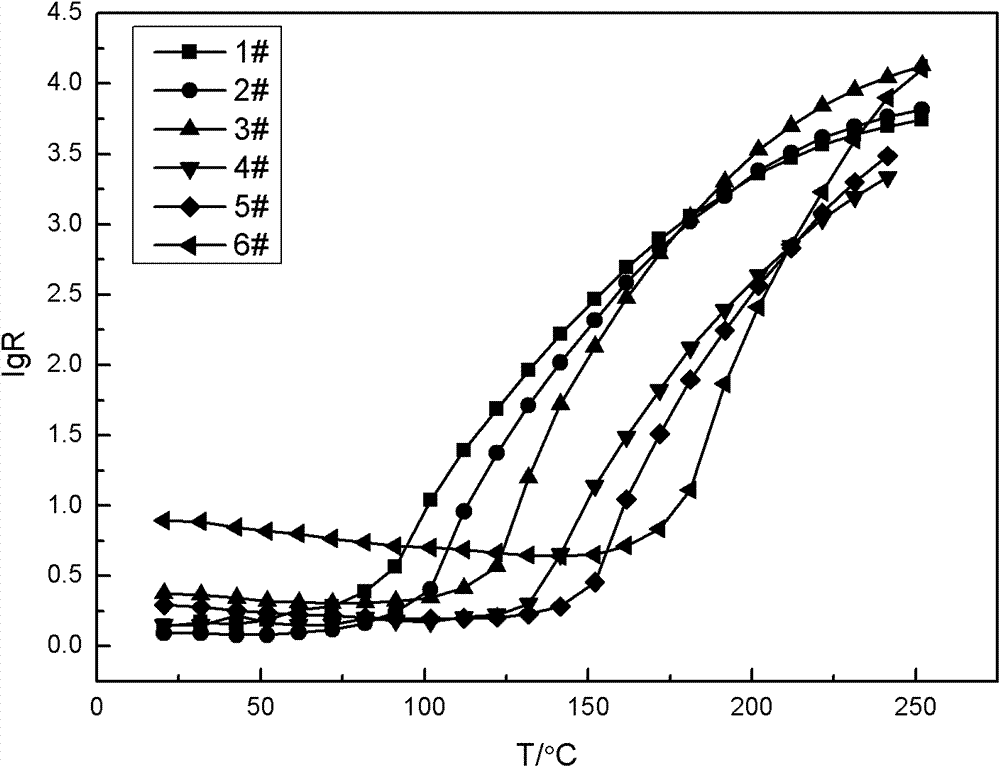 Barium titanate-based PTC thermal sensitive ceramic powder and preparation method and application thereof