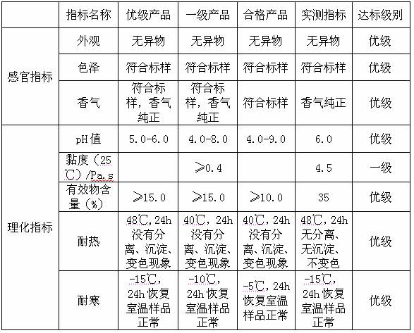 A kind of tea bran shampoo and preparation method thereof