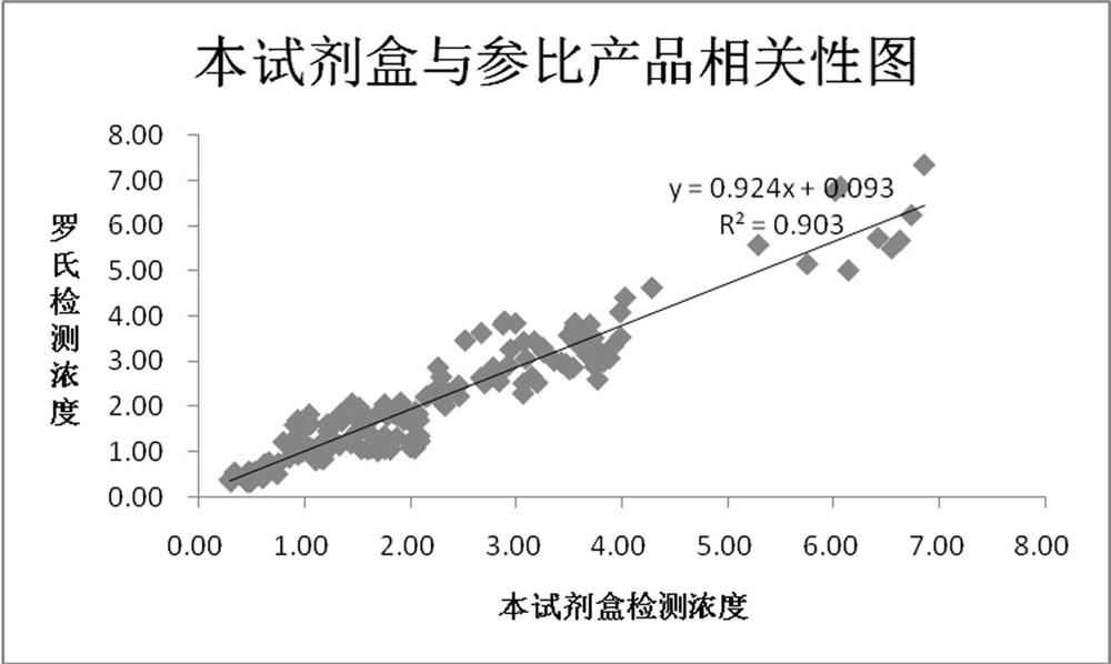 Enzyme conjugate of anti-triiodothyronine monoclonal antibody, total triiodothyronine quantitative detection kit and use method of total triiodothyronine quantitative detection kit