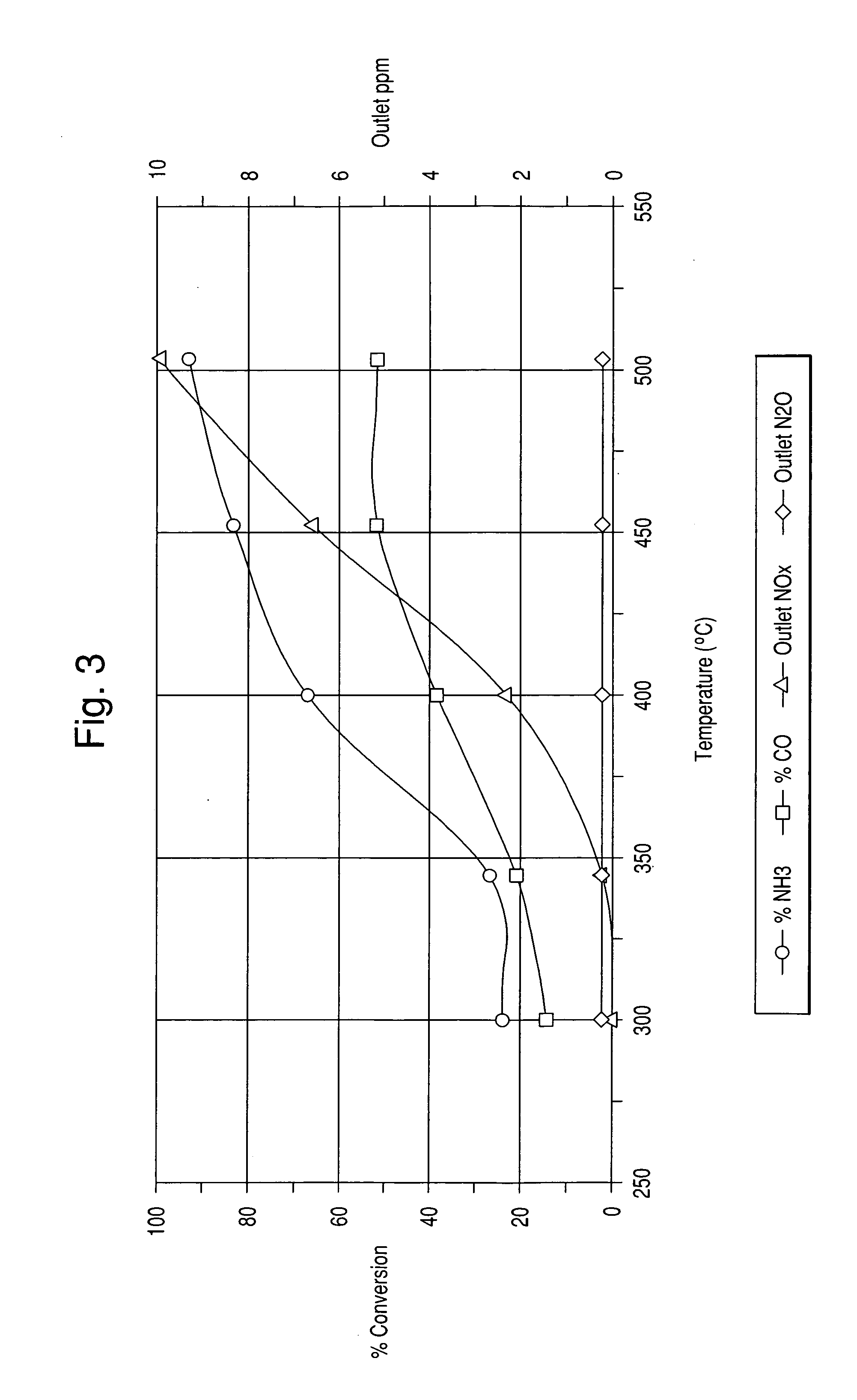 Ammonia oxidation catalyst for the coal fired utilities