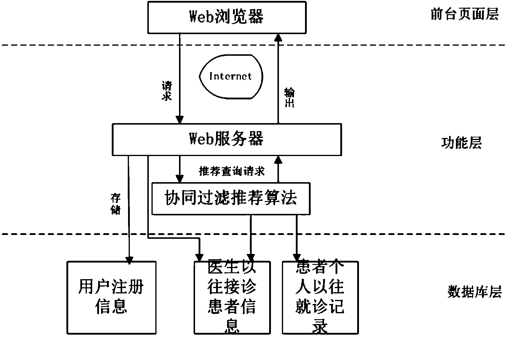 Intelligent medical treatment personalization recommendation system and implementation method thereof