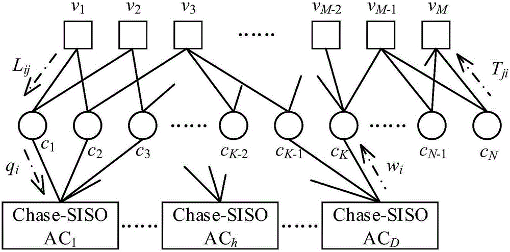 Iterative joint source channel decoding method based on arithmetic coding and low-density parity-check