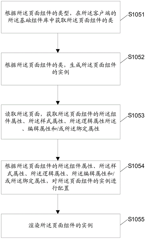 Page processing method, device and system of mobile applications