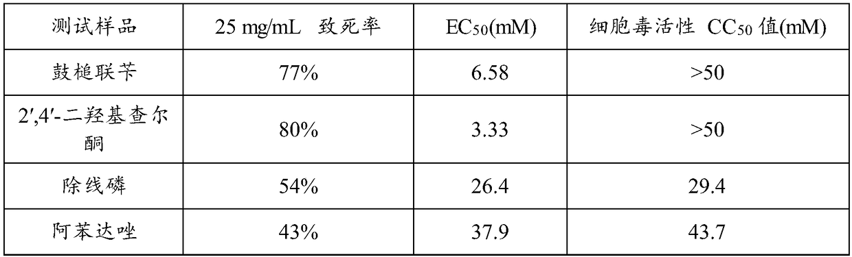 Application of two compounds to preparation of pesticide for killing nematode