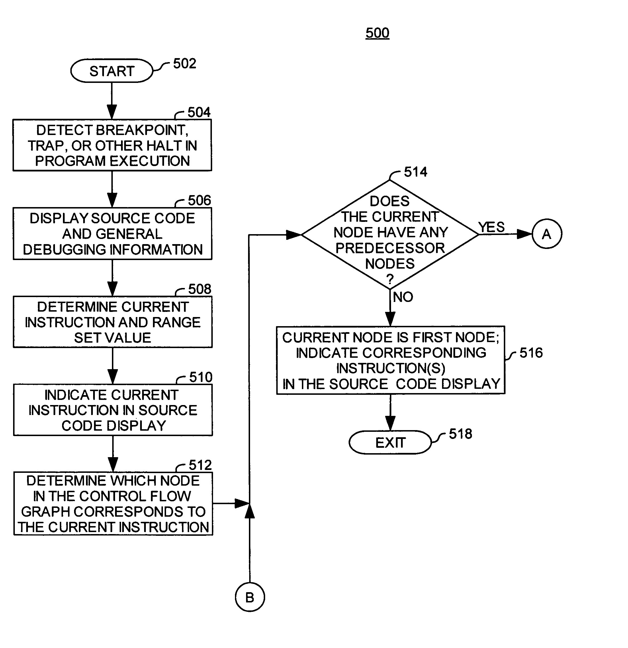 Method of tracing back the execution path in a debugger