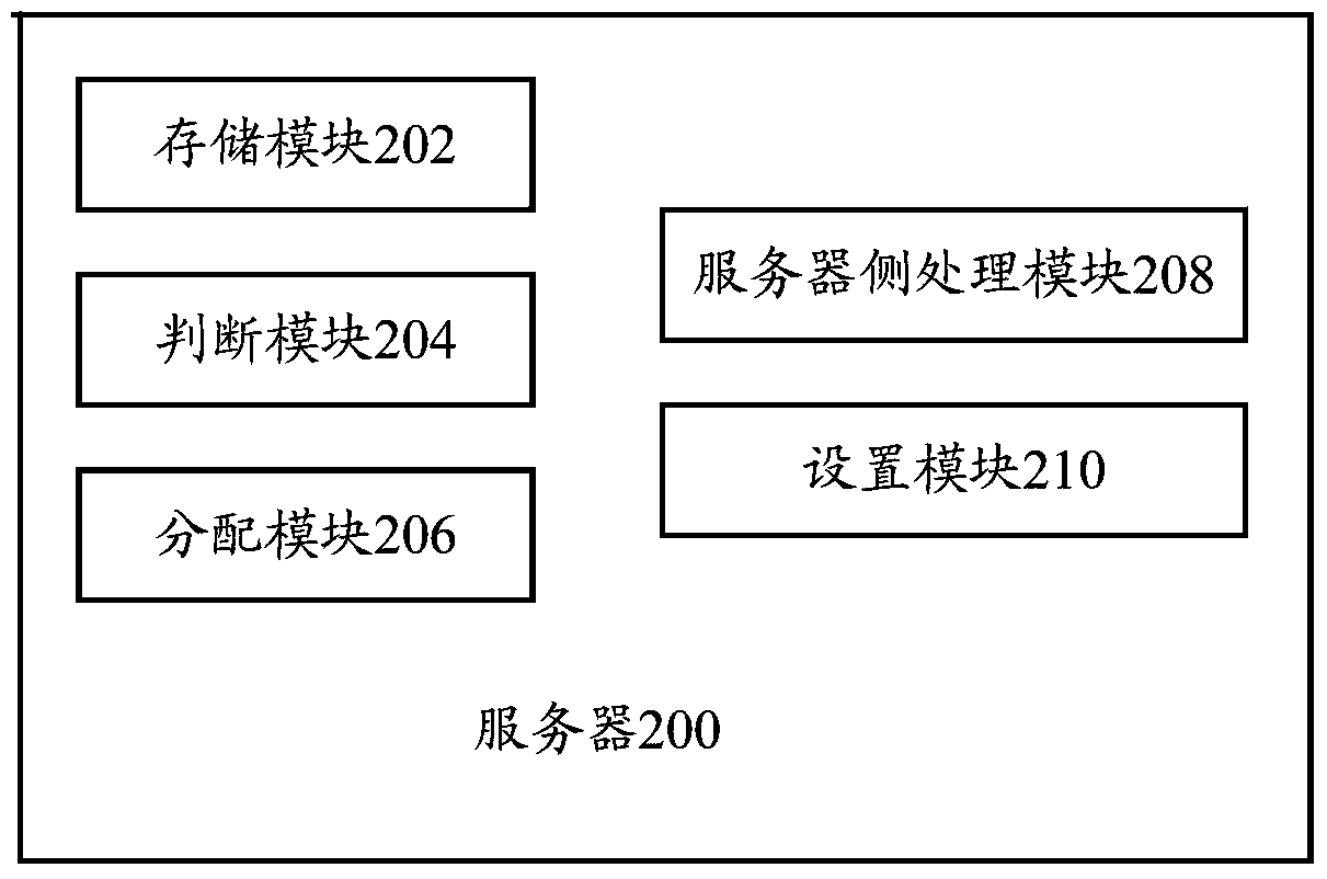 System and method for automatically balancing server load