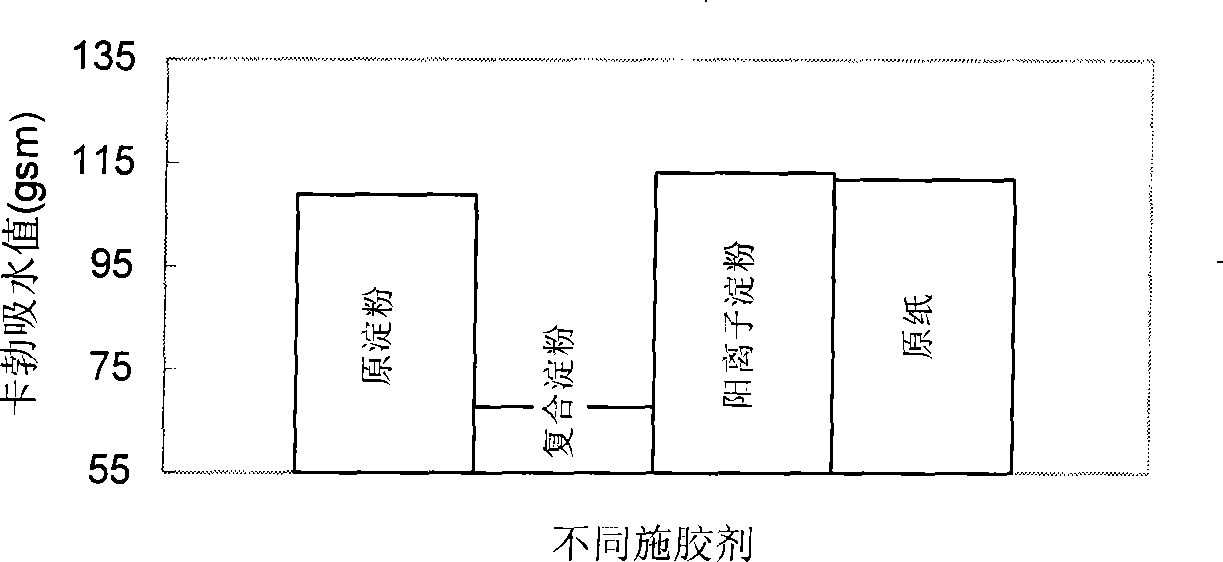 Method for complexing composite starch sizing agent