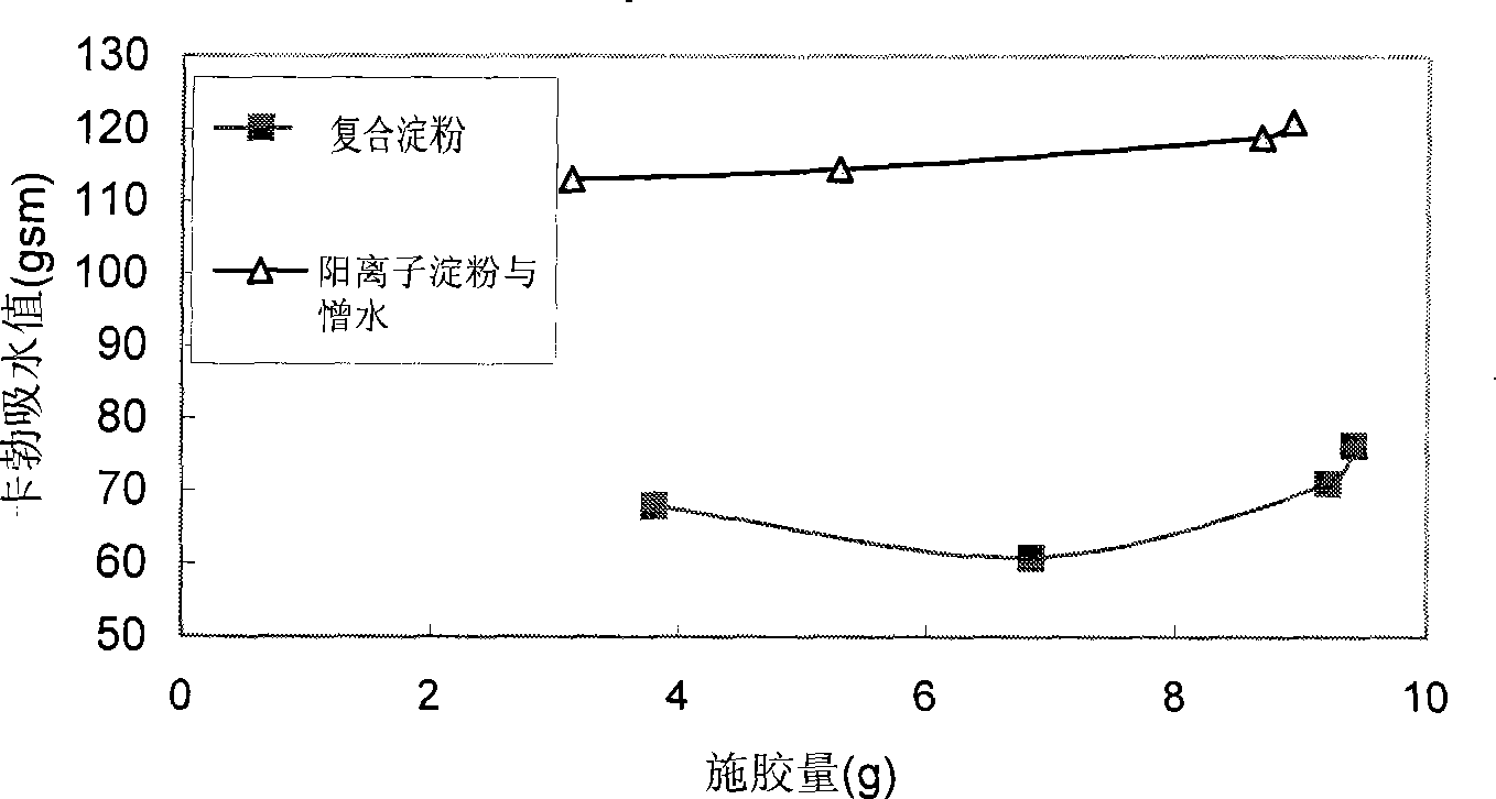 Method for complexing composite starch sizing agent