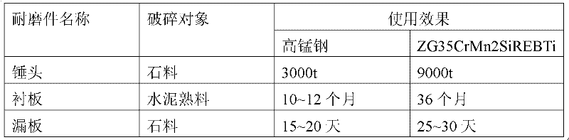 Martensite wear resistant steel and manufacturing method thereof