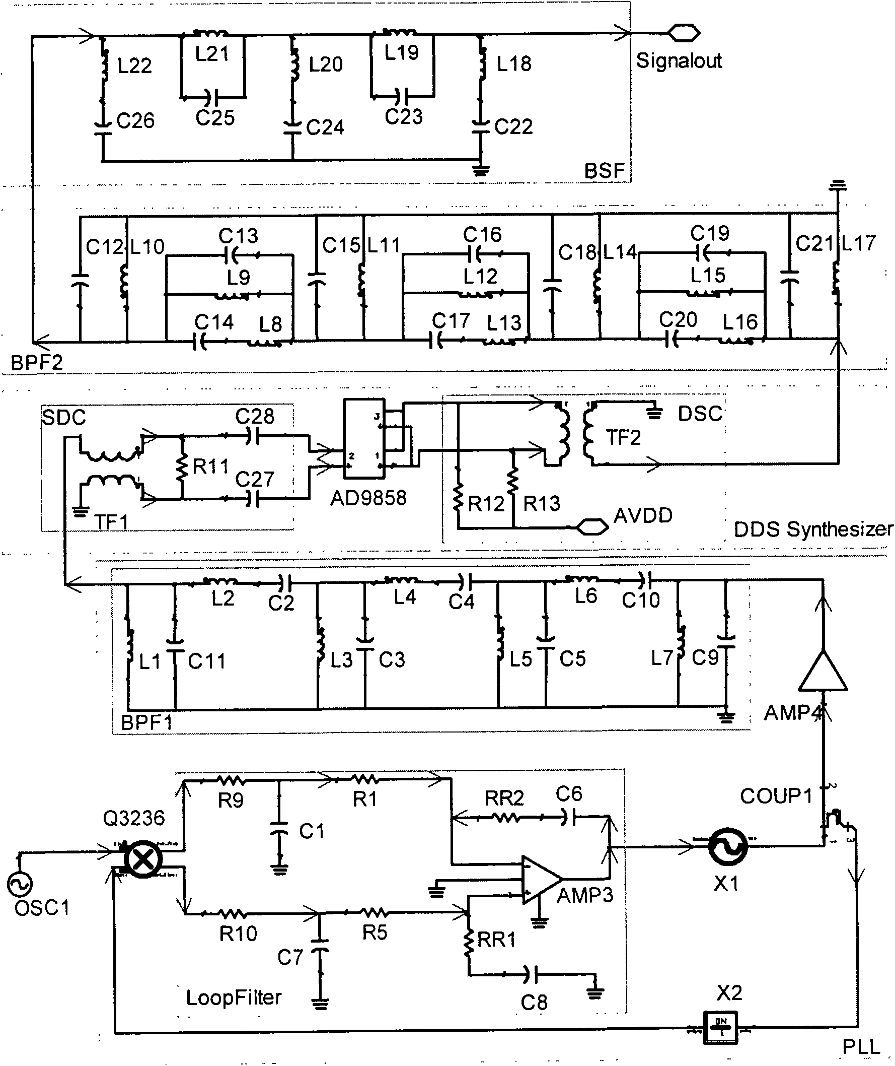 Frequency synthesis system for enhancing spectrum purity of direct digital frequency synthesizer