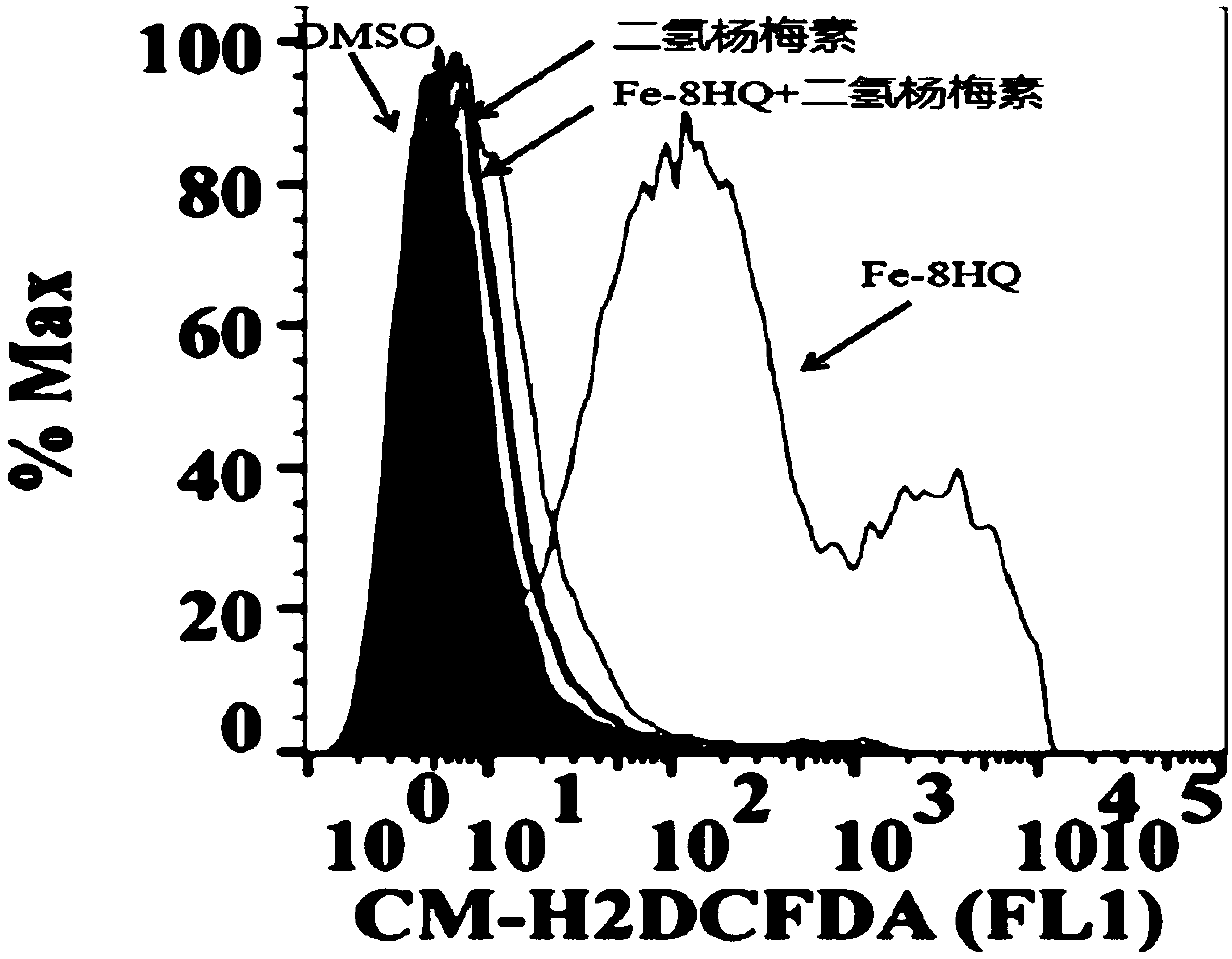 Application of dihydromyricetin in preparing drugs for treating iron overload diseases