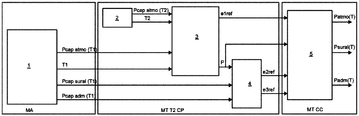 Method of readjusting a pressure sensor in an engine air intake line, as a function of temperature