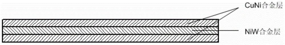 A preparation method of copper-based/nickel-based composite long base tape for coated conductors