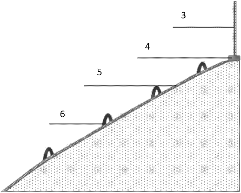 Side slope sand stabilizing and green retrieving system and method