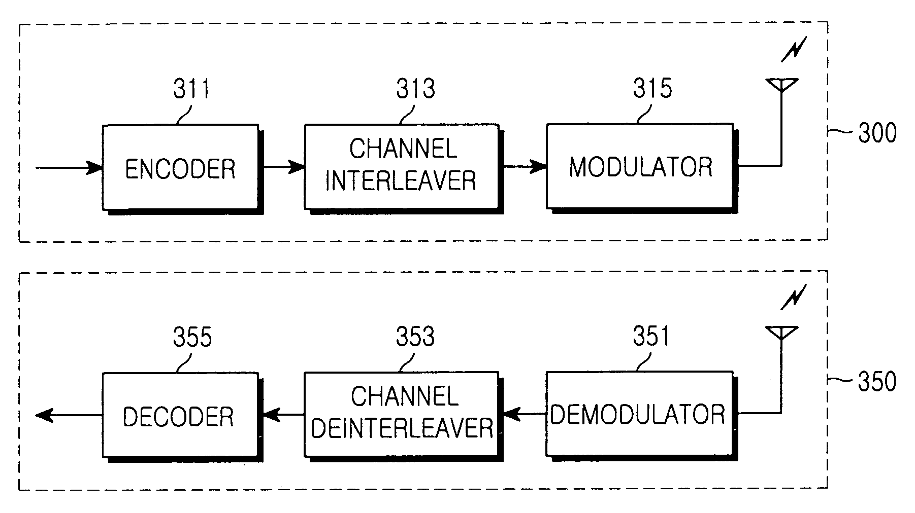 Channel interleaving/de-interleaving apparatus in a communication system using a low density parity check code and control method thereof