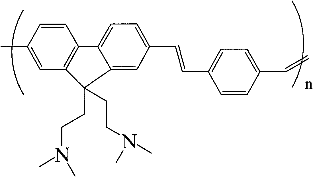 Polyfluorene/poly p-divinyl benzene and synthetic method thereof