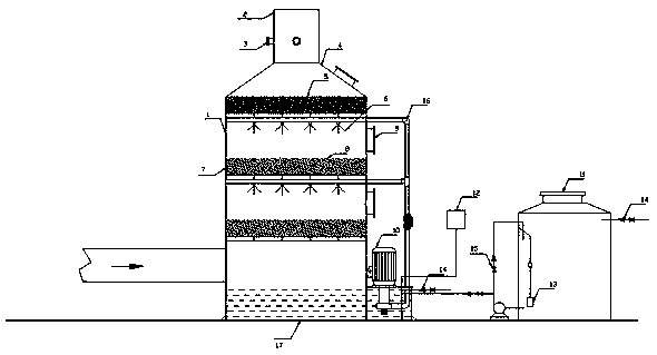 A wet chemical oxidation waste gas treatment device