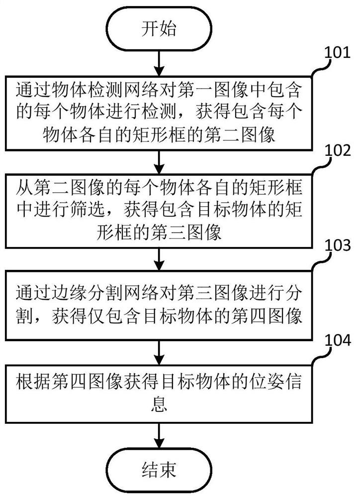 A method for determining pose information, a related device, and a storage medium