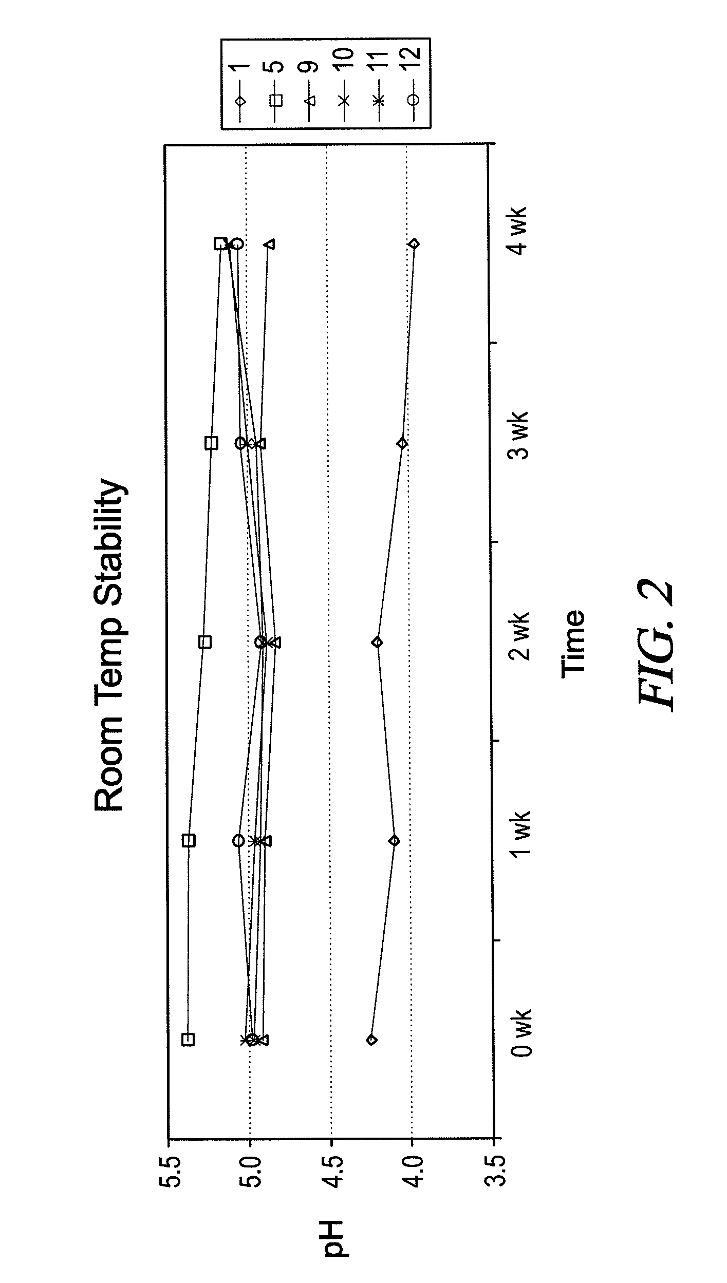 Non-Petrochemically Derived Cationic Emulsifiers That Are Neutralized Amino Acid Esters and Related Compositions and Methods